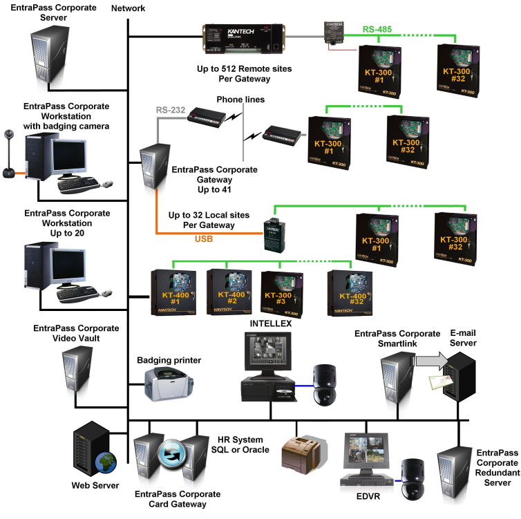CE Connection resized