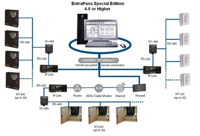 SE IP Link SE IP Link