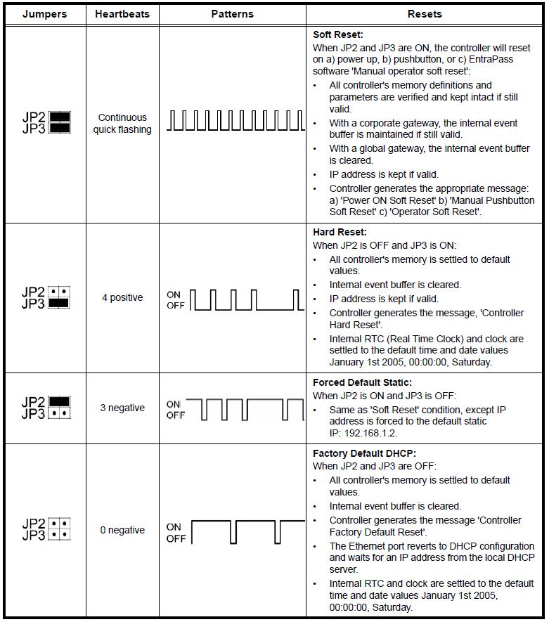 kt-400 hard reset