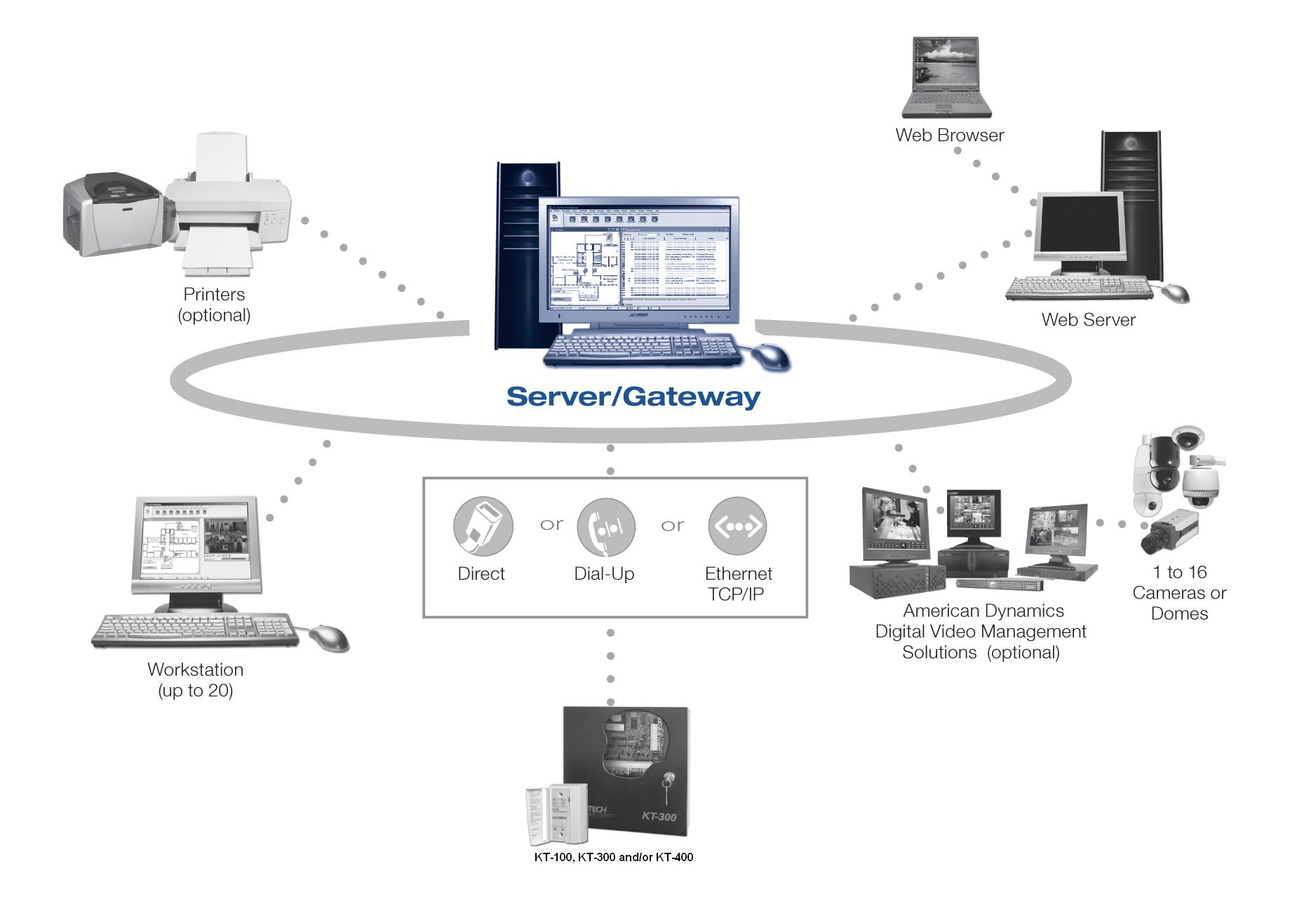 EntraPass_CE_diagram