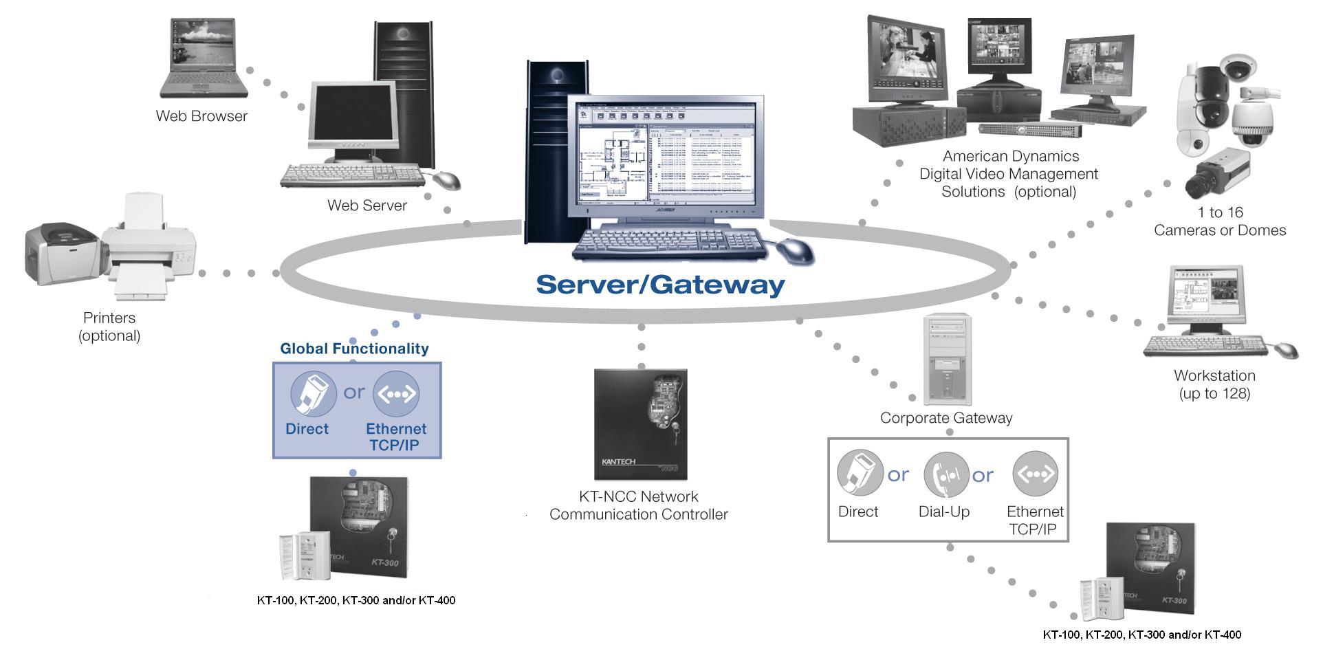 EntraPass_GE_system_diagram0202